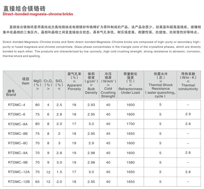 直接結(jié)合